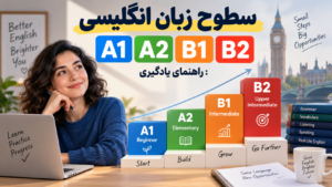 سطوح زبان انگلیسی A1 A2 B1 B2: راهنمای یادگیری